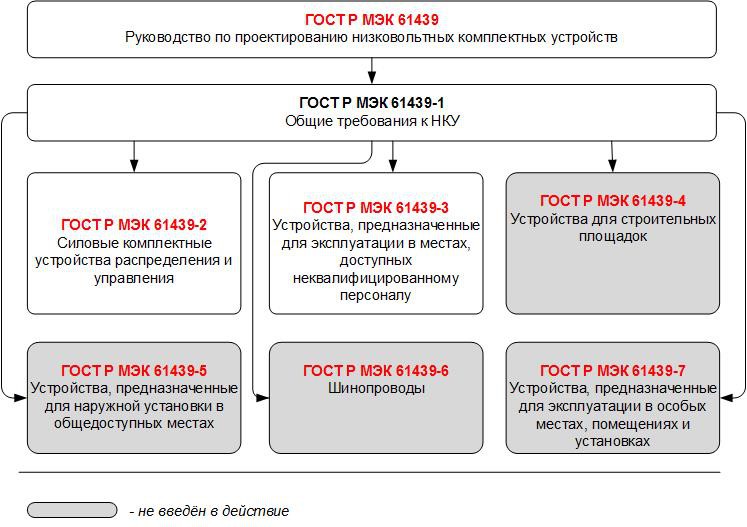 Руководство по проектированию низковольтный комплектных устройств