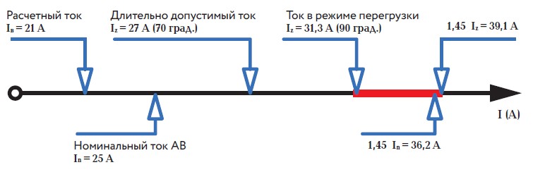 Расчёт тока и номинала АВ