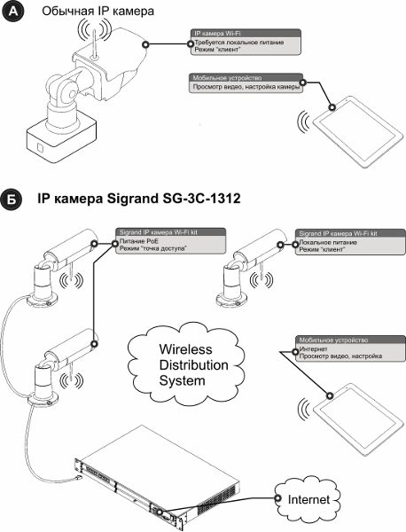 Image:Wifi.jpg