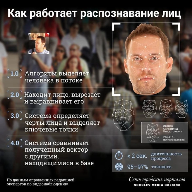 Источник: Дмитрий Гладышев